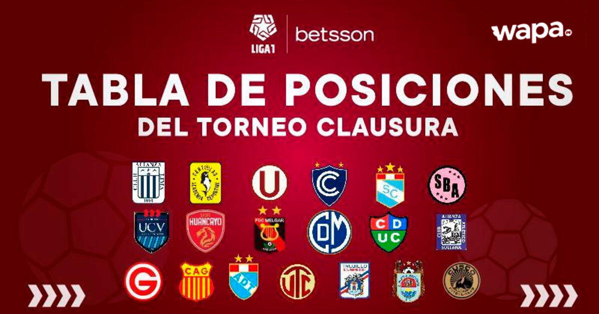 Liga 1 EN VIVO: así va la tabla de posiciones del Torneo Clausura y ...