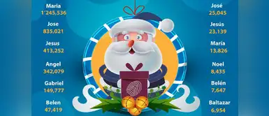 Descubre cuáles son los nombres navideños que tienen los peruanos Descubre cuáles son los nombres navideños que tienen los peruanos