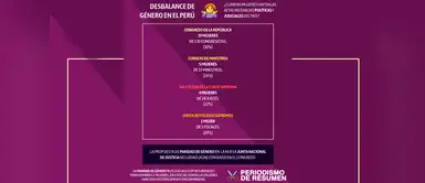 Este es el preocupante desbalance de género en el Perú Este es el preocupante desbalance de género en el Perú
