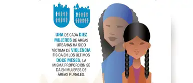 UNPFA: una de cada 10 mujeres en zonas urbanas han sido víctima de violencia UNPFA: una de cada 10 mujeres en zonas urbanas han sido víctima de violencia