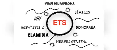 Un millón de personas diariamente son diagnosticadas con una ETS, alertó la OMS Un millón de personas diariamente son diagnosticadas con una ETS, alertó la OMS