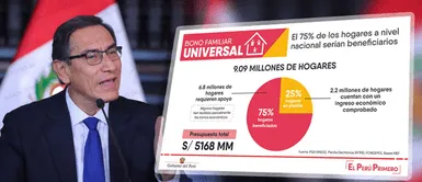 Bono Familiar Universal: ¡Aprueban primer grupo de beneficiarios del subsidio! Bono Familiar Universal: ¡Aprueban primer grupo de beneficiarios del subsidio!