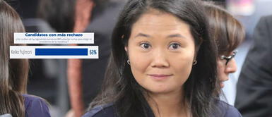 El 63 % de la población peruana no votaría nunca por Keiko Fujimori, según Datum El 63 % de la población peruana no votaría nunca por Keiko Fujimori, según Datum