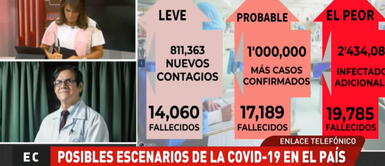 Perú superaría los 2 millones de contagios y más de 19 mil muertos tras segunda ola de la COVID-19 Perú superaría los 2 millones de contagios y más de 19 mil muertos tras segunda ola de la COVID-19