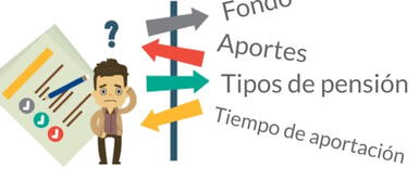 ¿Me conviene trasladarme de la ONP a una AFP? ¿Me conviene trasladarme de la ONP a una AFP?