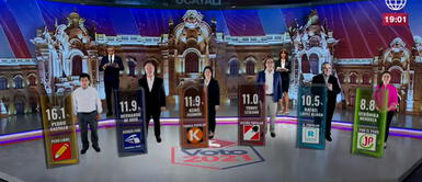 FLASH ELECTORAL: Pedro Castillo, Hernando de Soto y Keiko Fujimori lideran votos FLASH ELECTORAL: Pedro Castillo, Hernando de Soto y Keiko Fujimori lideran votos