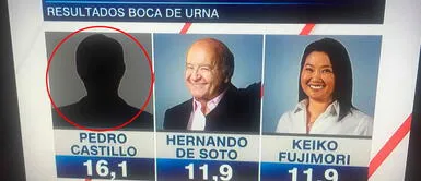 CNN en español olvidó colocar la foto de Pedro Castillo. Flash Electoral: CNN presenta resultados de Elecciones 2021 sin foto de Pedro Castillo