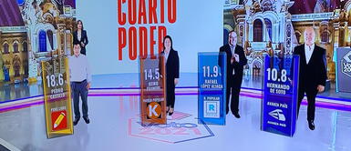 Castillo y Fujimori a segunda vuelta. Castillo y Fujimori a segunda vuelta.