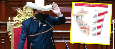 Pedro Castillo dio un discurso que duró alrededor de 70 minutos. Pedro Castillo dio su primer mensaje a la Nación y estás fueron las palabras que más repitió
