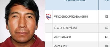 Arequipa: era el único candidato, pero aún así perdió en las Elecciones 2022 Arequipa: era el único candidato, pero aún así perdió en las Elecciones 2022