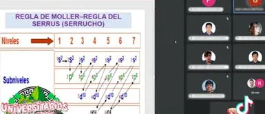 Universitario deja impactada a profesora con fórmula de química: "Si papi duro" Universitario deja impactada a profesora con fórmula de química: "Sí, papi, duro"