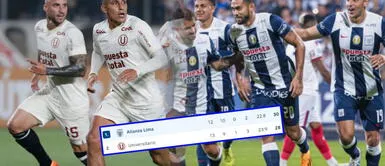 ¿Indirecta a la 'U'? El mensaje de Alianza Lima tras quitarle la punta en el Torneo Apertura 2023 ¿Indirecta a la 'U'? El mensaje de Alianza Lima tras quitarle la punta en el Torneo Apertura 2023