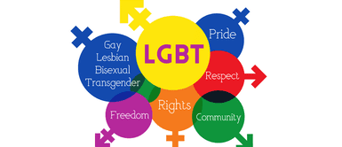 LGTBIQ+: ¿ Qué significa las siglas? LGTBIQ+: ¿Qué significa las siglas?