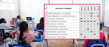 ¿Qué significa las calificaciones AD; A; B o C y con cuál se repite o promueve de grado escolar? ¿Qué significa las calificaciones AD; A; B o C y con cuál se REPITE o PROMUEVE de grado escolar?