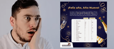 Reniec revela que un peruano se llama 'Año Nuevo': conoce todos los nombres inspirados en esta celebración Reniec revela que un peruano se llama 'Año Nuevo': conoce todos los nombres inspirados en esta celebración