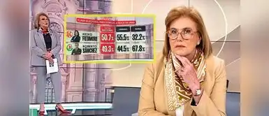 Mónica Delta presentó los resultados del flash electoral de Ipsos en Latina y tuvo polémico comentari. Mónica Delta genera controversia por frase sobre la pobreza tras primeros resultados de segunda vuelta: "La gente pobre no tiene nada que perder"