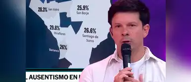 Mario Hart NO SE MIDE y se manda contra todas las personas que no votaron: "Gracias coju..." Mario Hart NO SE MIDE y se manda contra todas las personas que no votaron: "Gracias coju..."
