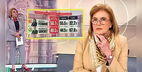 Mónica Delta genera controversia por frase sobre la pobreza tras primeros resultados de segunda vuelta: "La gente pobre no tiene nada que perder" Mónica Delta genera controversia por frase sobre la pobreza tras primeros resultados de segunda vuelta: "La gente pobre no tiene nada que perder"