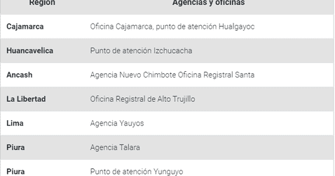 wapa.pe