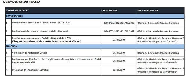 Cronograma habilitado para los puestos de trabajo ofertados por la ATU. 