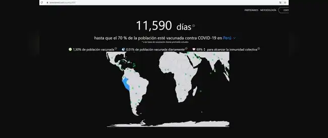 Timetoheard: De acuerdo a como se está llevando la jornada de vacunación, Perú alcanzaría la inmunidad en 11, 590 días.   