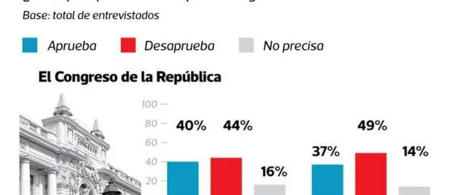 Encuesta nacional urbano-rural realizada por Ipsos Perú por encargo de El Comercio.   