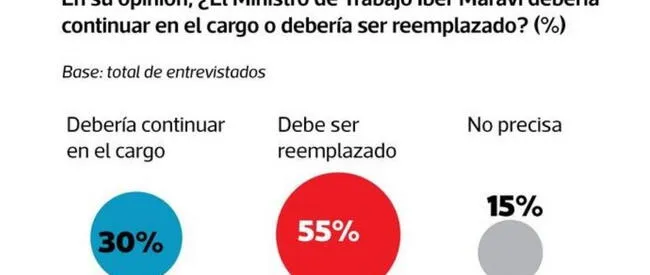  Encuesta nacional urbano-rural realizada por Ipsos Perú por encargo de El Comercio.    