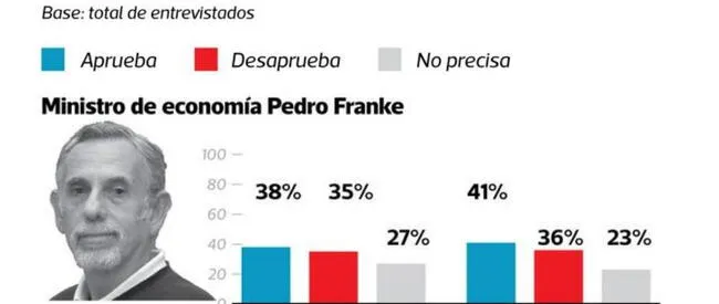  Encuesta nacional urbano-rural realizada por Ipsos Perú por encargo de El Comercio.    