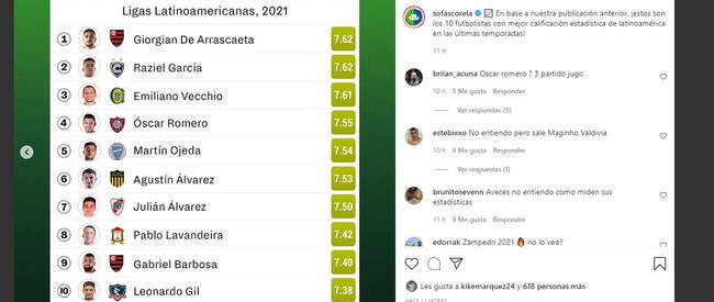 Ranking de SofaScore que ubica a Raziel García como el mejor futbolista peruano del año 2021.   