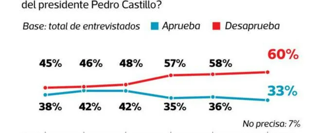 Fuente: Encuesta El Comercio-Ipsos   
