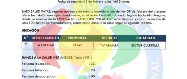  Información de afectados por el accidente del bus interprovincial. (Fuente: <strong>Tayabamba OnLine</strong>)    