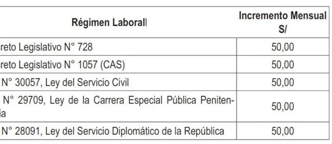 Aumento salarial sector público   