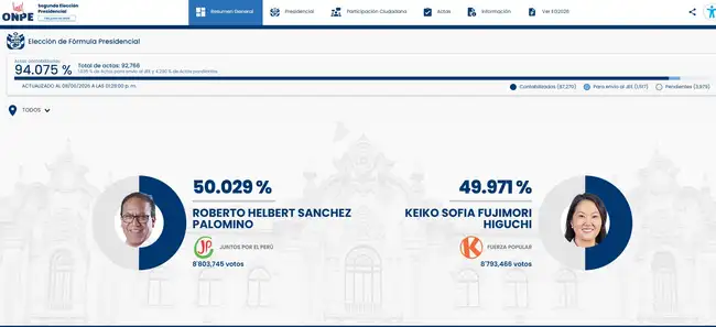 El conteo actualizado  