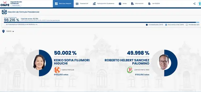 Keiko Fujimori volteó la tortilla. Keiko Fujimori volteó la tortilla.