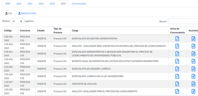 Convocatoria laboral Sunedu Convocatoria laboral Sunedu