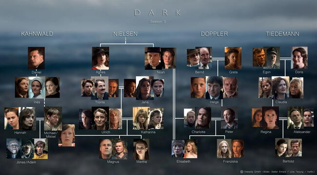 <strong>Elenco de Dark: personajes y actores de la serie</strong>   