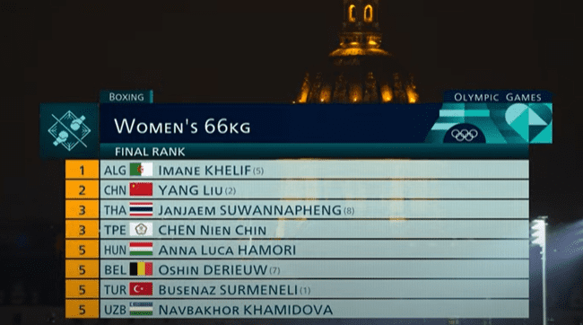 Posiciones Final de boxeo femenino 66 kg en París 2024. Fuente: Claro Sport Posiciones Final de boxeo femenino 66 kg en París 2024. Fuente: Claro Sport
