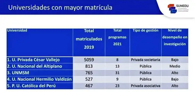Cuadro de SUNEDU sobre la situación de investigación de las universidades.   