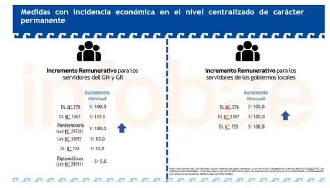 Aumento sector público   