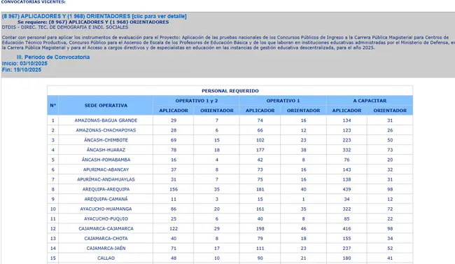 INEI convocatoria INEI convocatoria