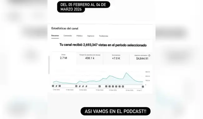 Magaly muestra cuánto factura con su podcast de YouTube.  