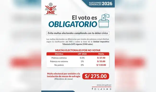 Montos de multas por no votar en las Elecciones de este 12 de abril.   