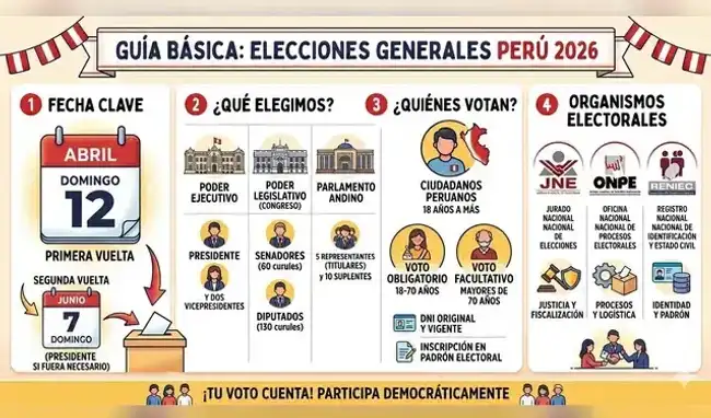 Guía sencilla para entender las Elecciones Generales Perú 2026.  