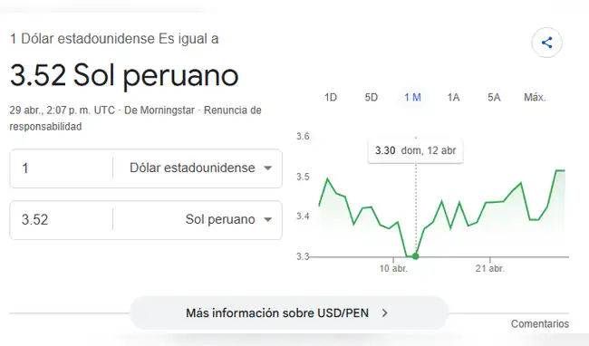 Dólar se dispara en Perú  
