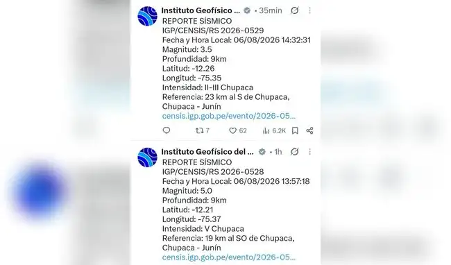 Reporte de IGP  