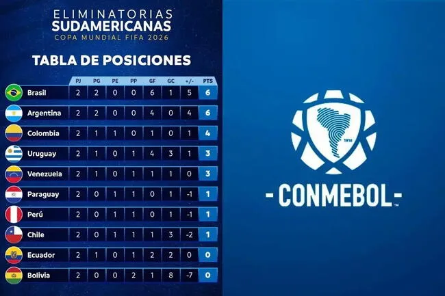 Tabla de posiciones de las Eliminatorias sudamericanas 2026 