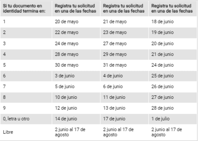 Cronograma de retiro de AFP 