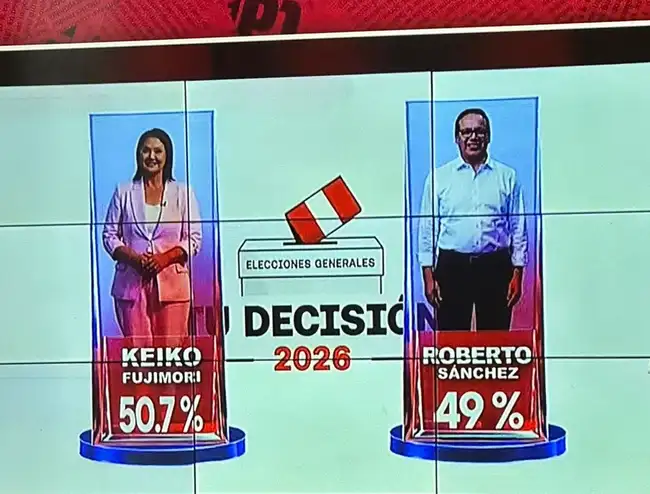 Resultados de Ipsos para Latina. 