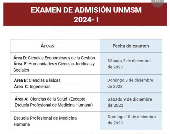 Admisión San Marcos 2024 ¿Cuántas vacantes por carrera ofrece la