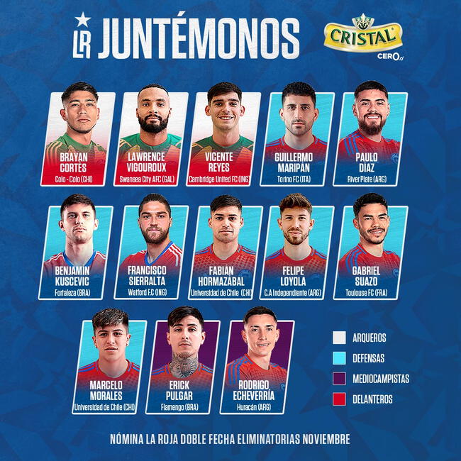 Convocatoria de Chile para enfrentar a Perú. Resaltan las ausencias de Gabriel Arias y Mauricio Isla.   